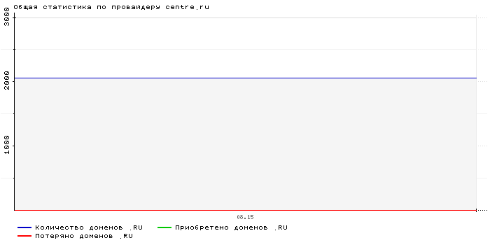    centre.ru