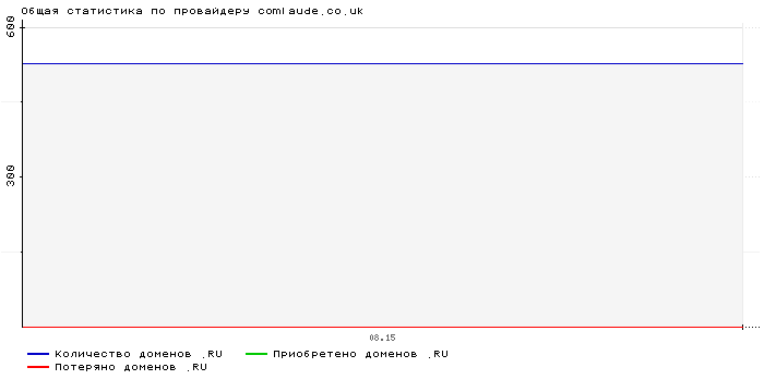    comlaude.co.uk