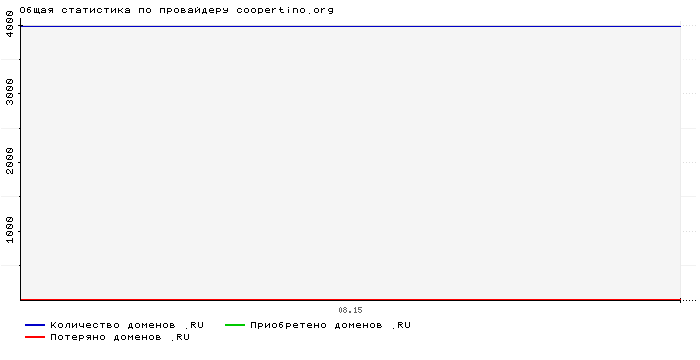    coopertino.org