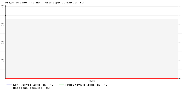    cp-server.ru