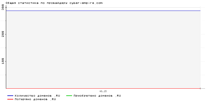    cyber-empire.com