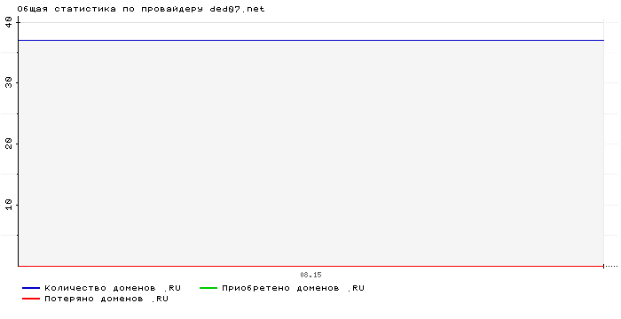    ded07.net