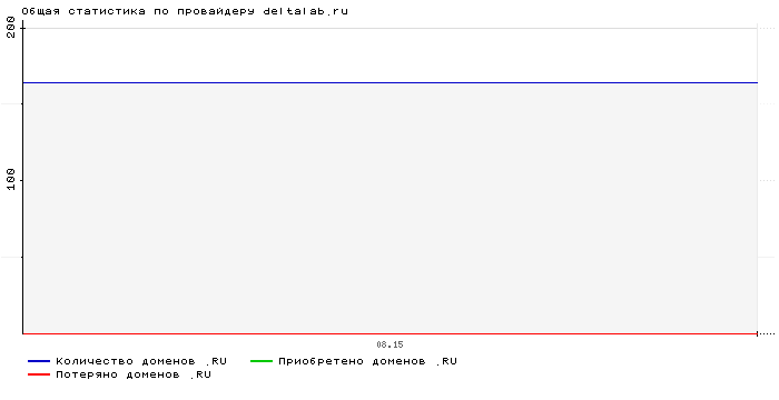    deltalab.ru