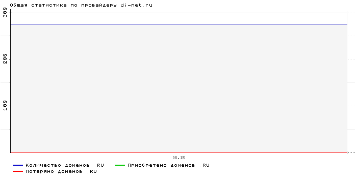    di-net.ru