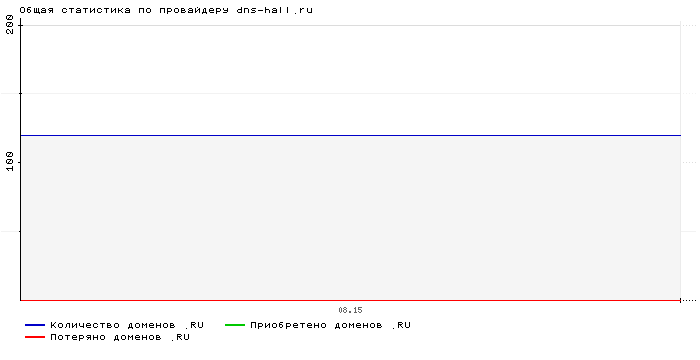    dns-hall.ru