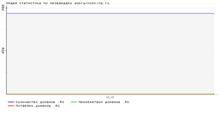    dobryjhosting.ru