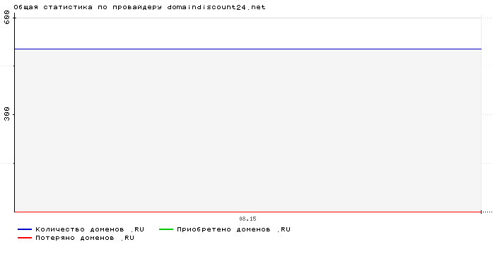    domaindiscount24.net