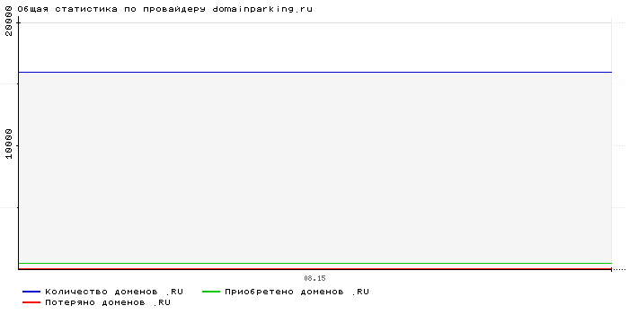    domainparking.ru