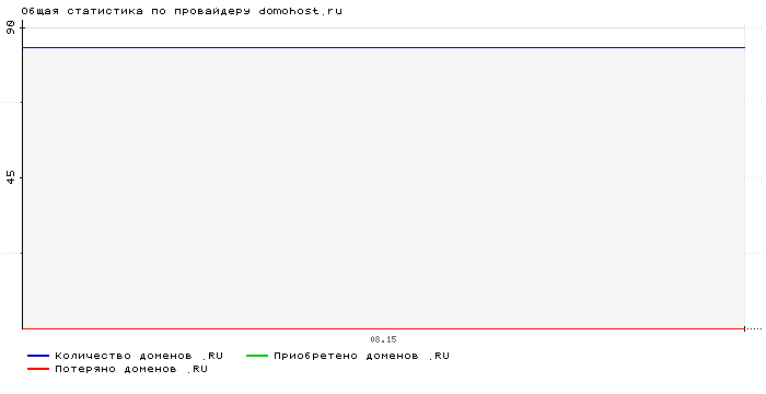    domohost.ru