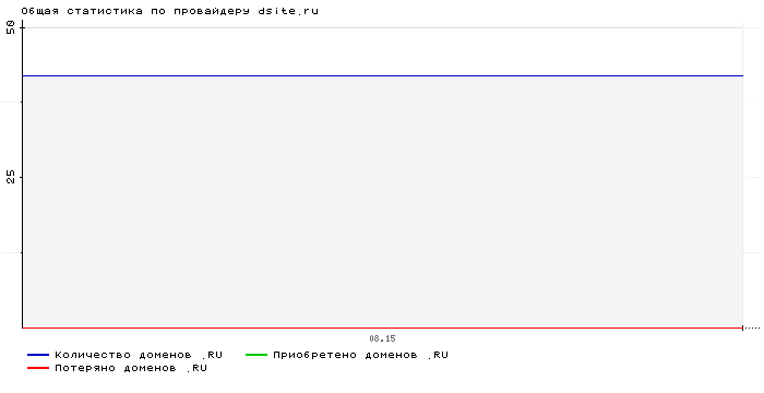    dsite.ru