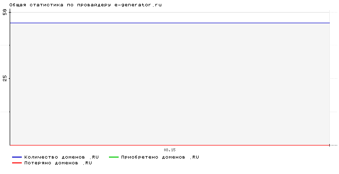 ���������� �� ���������� e-generator.ru