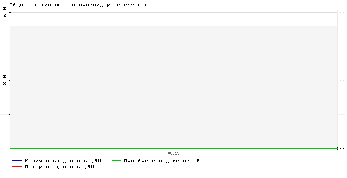    eserver.ru