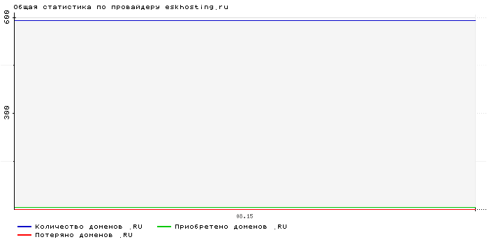    eskhosting.ru