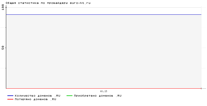    euro-ht.ru