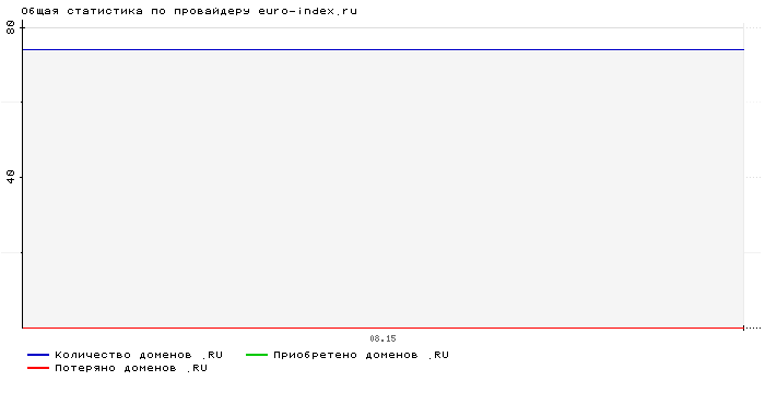    euro-index.ru