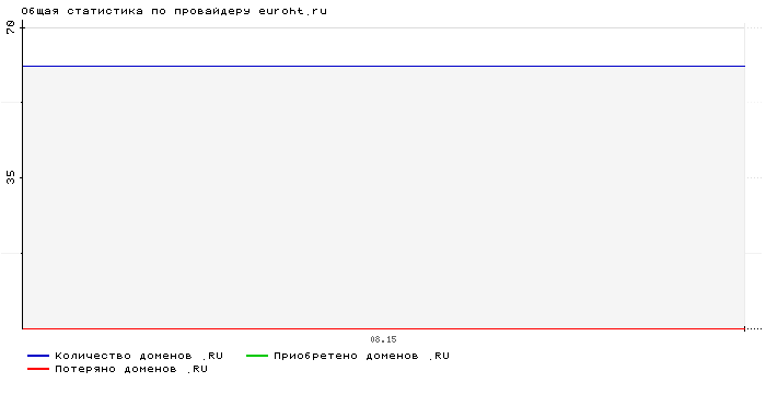    euroht.ru