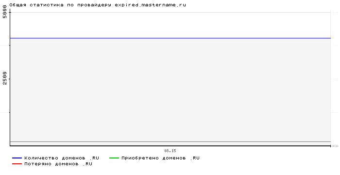    expired.mastername.ru
