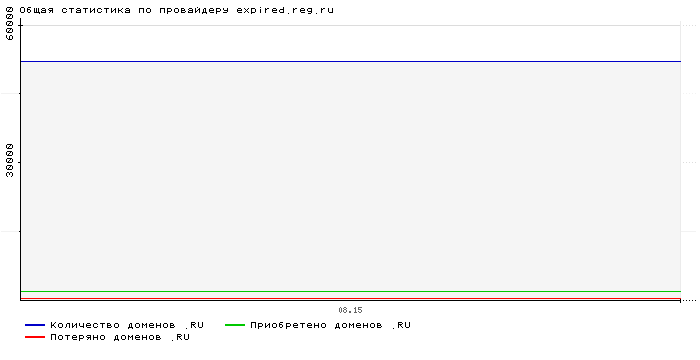    expired.reg.ru