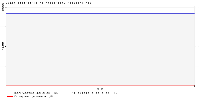    fastpark.net