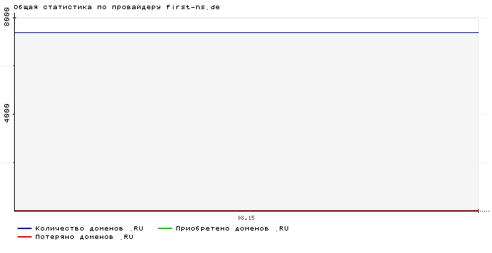    first-ns.de