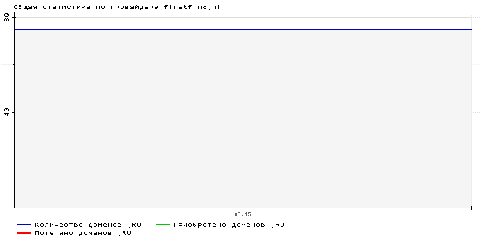    firstfind.nl