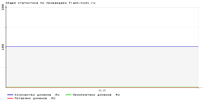    flash-host.ru