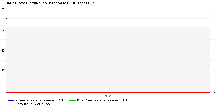    gigasetr.ru