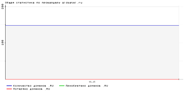    globatel.ru