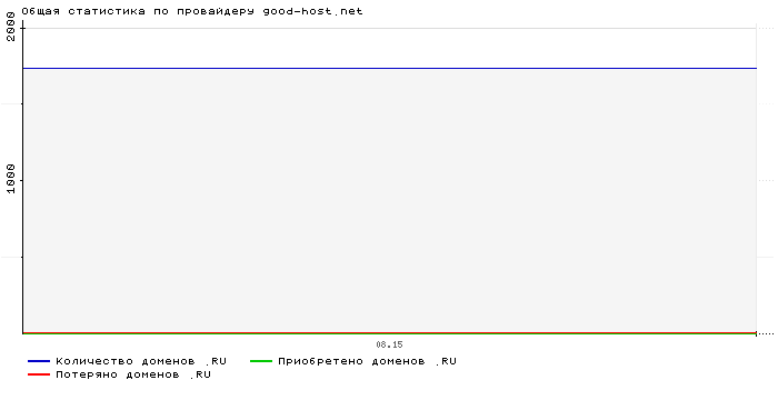    good-host.net