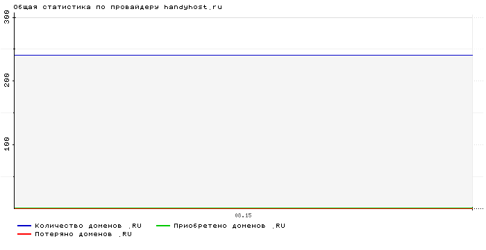    handyhost.ru