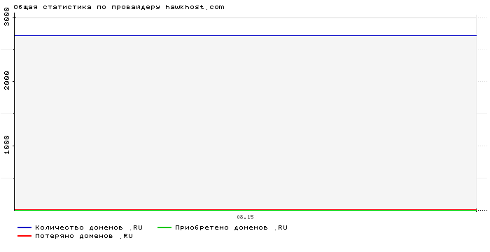    hawkhost.com