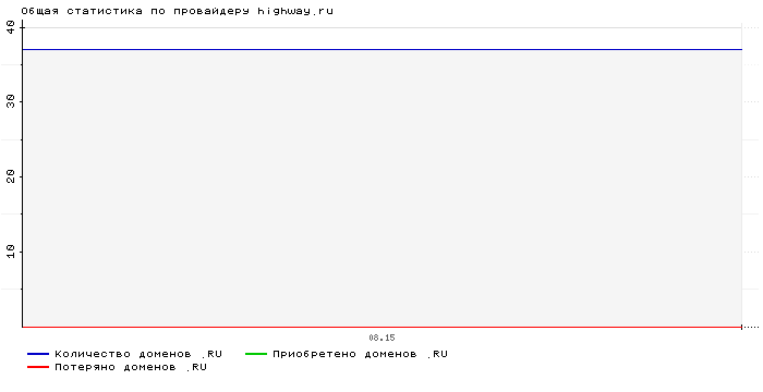    highway.ru