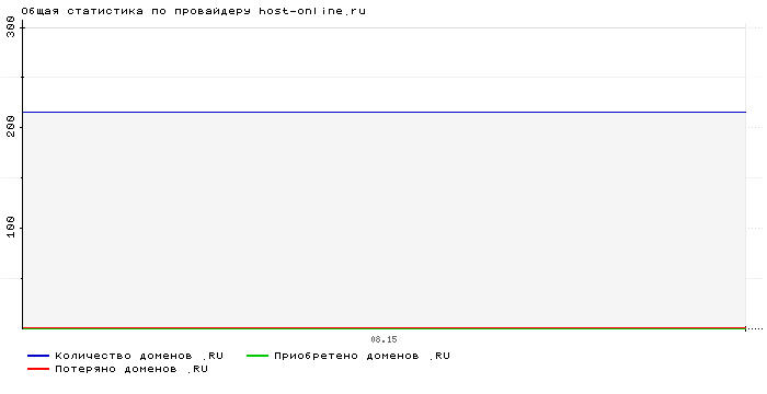    host-online.ru