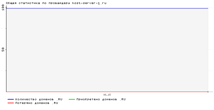    host-server-1.ru