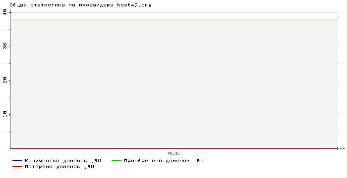    host47.org