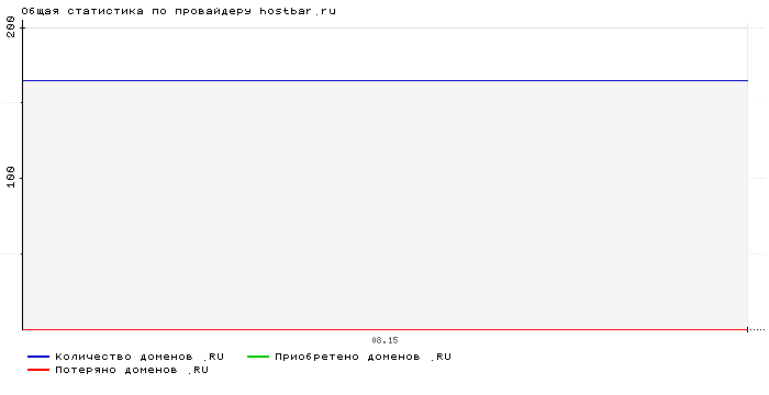    hostbar.ru