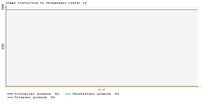    hoster.kz