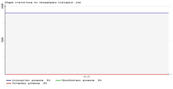    hostgator.com