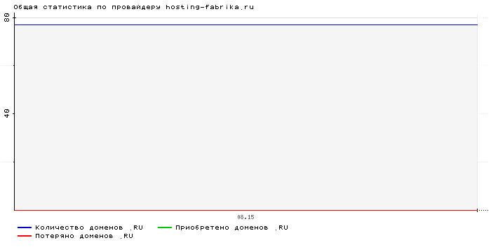    hosting-fabrika.ru