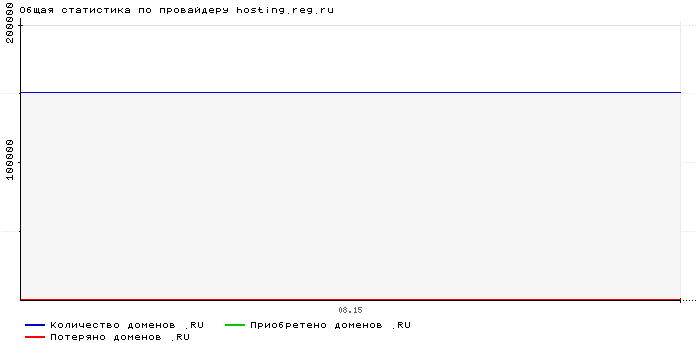    hosting.reg.ru