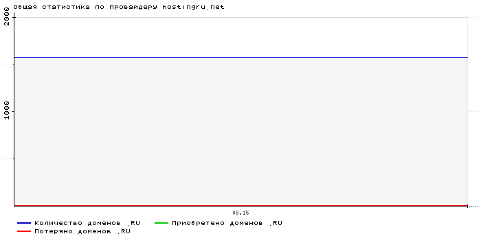    hostingru.net