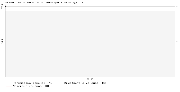    hostven03.com