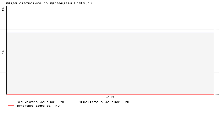    hostx.ru