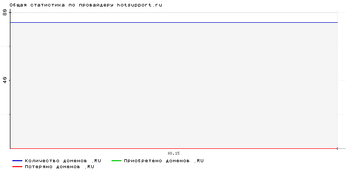 ���������� �� ���������� hotsupport.ru