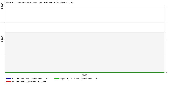    hqhost.net