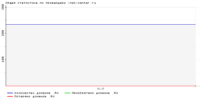    inet-center.ru