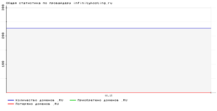    infinityhosting.ru