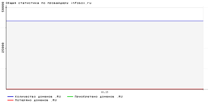    infobox.ru