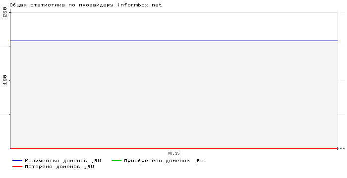    informbox.net