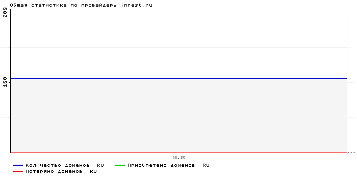    inrest.ru